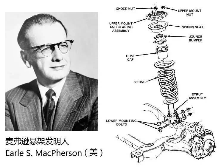 【诺诺课堂】悬架扫盲02-空前详聊麦弗逊(1)