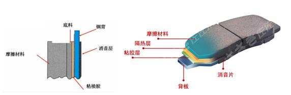 但是刹车片不