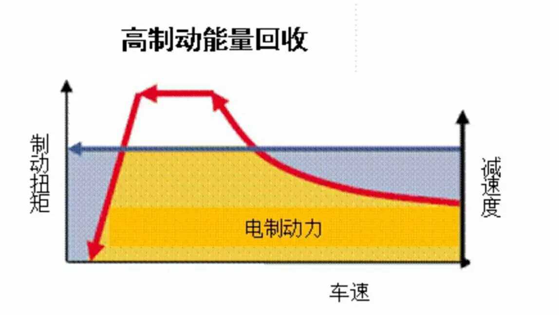 机制分析与实验验证